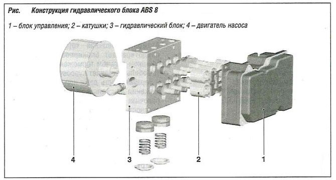 Конструкция гидравлического блока ABS 8