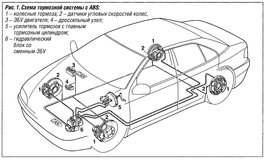Схема тормозной системы с ABS