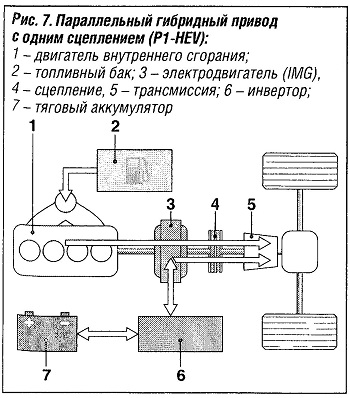 Параллельный гибридный привод с одним сцеплением (P1-HEV)