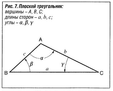 Уравнения для плоского треугольника