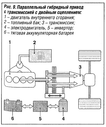 Параллельный гибридный привод с трансмиссией с двойным сцеплениями