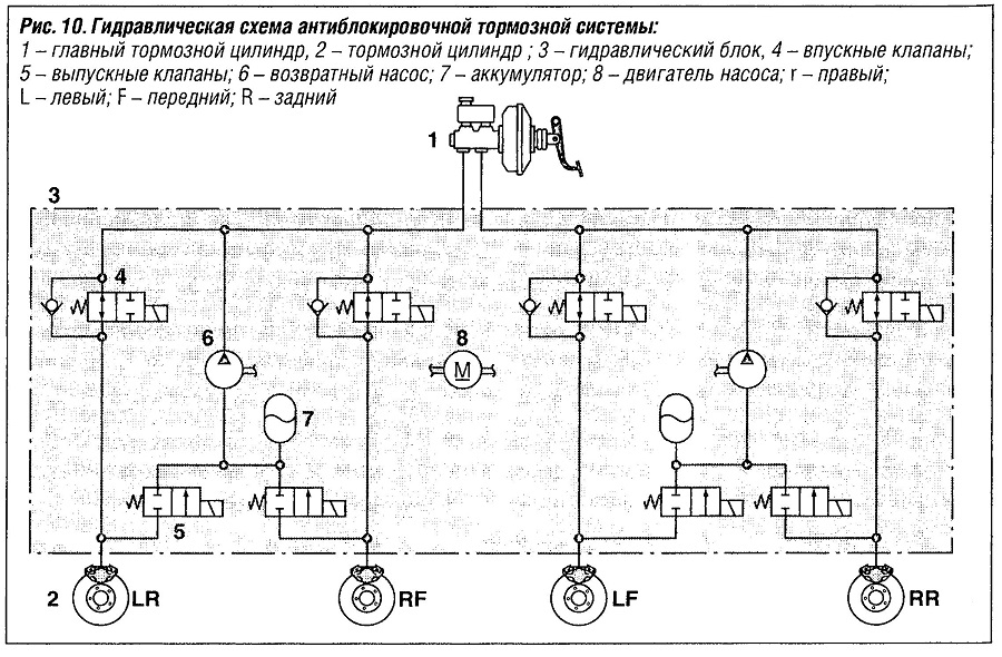 Гидравлическая схема антиблокировочной тормозной системы ABS