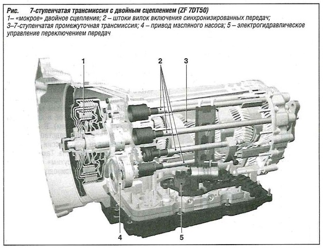 7-ступенчатая трансмиссия с двойным сцеплением ZF 7DT50