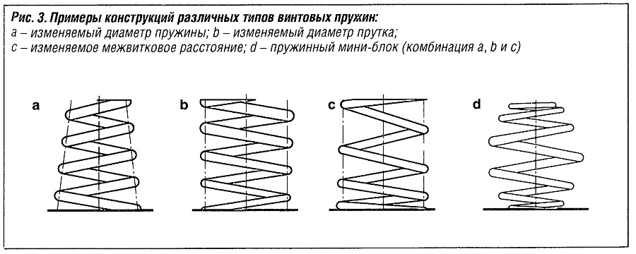 Примеры конструкций различных типов винтовых пружин