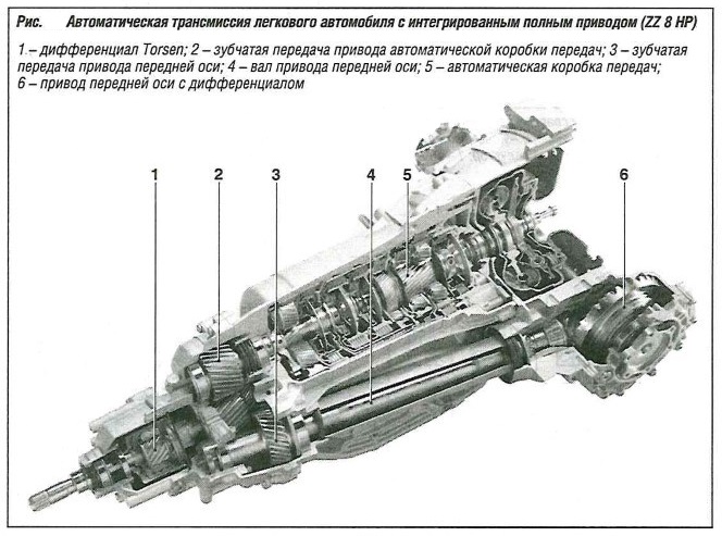 Автоматическая трансмиссия легкового автомобиля с интегрированным полным приводом (ZZ 8 HP)