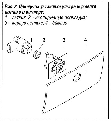 Принципы установки ультрозвукового датчика в бампере
