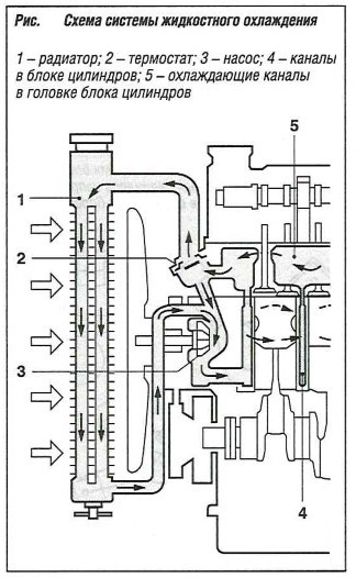 Схема системы жидкостного охлаждения