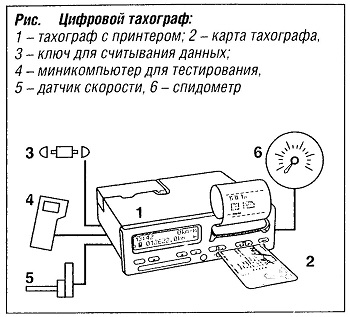Диаграммный диск аналогового тахографа
