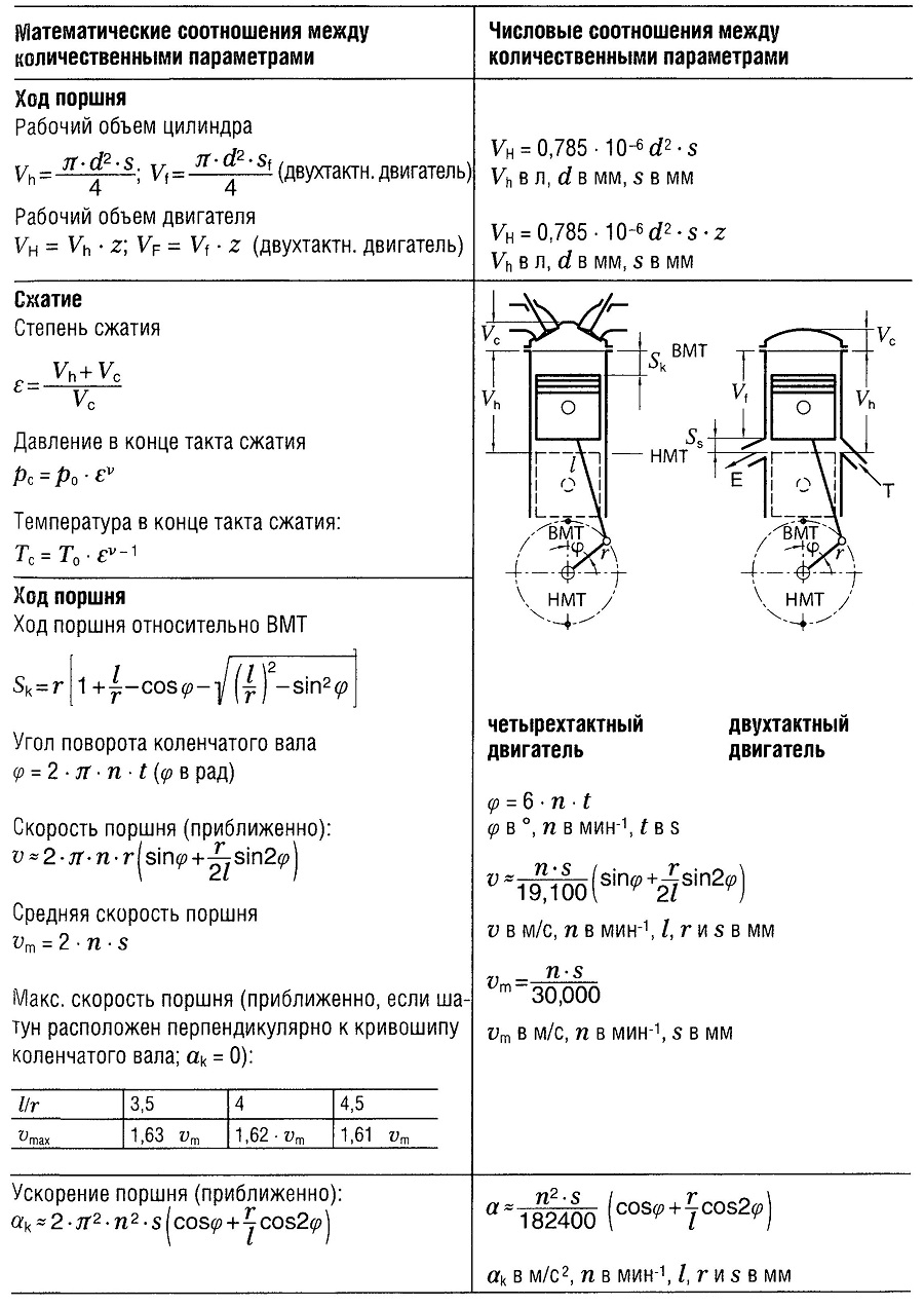 Расчетные уравнения для двигателей внутреннего сгорания