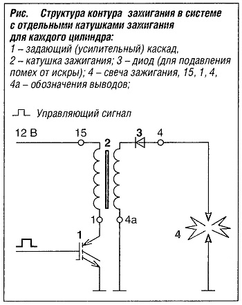 Структура контура зажигания в системе с отдельными катушками зажигания для каждого цилиндра