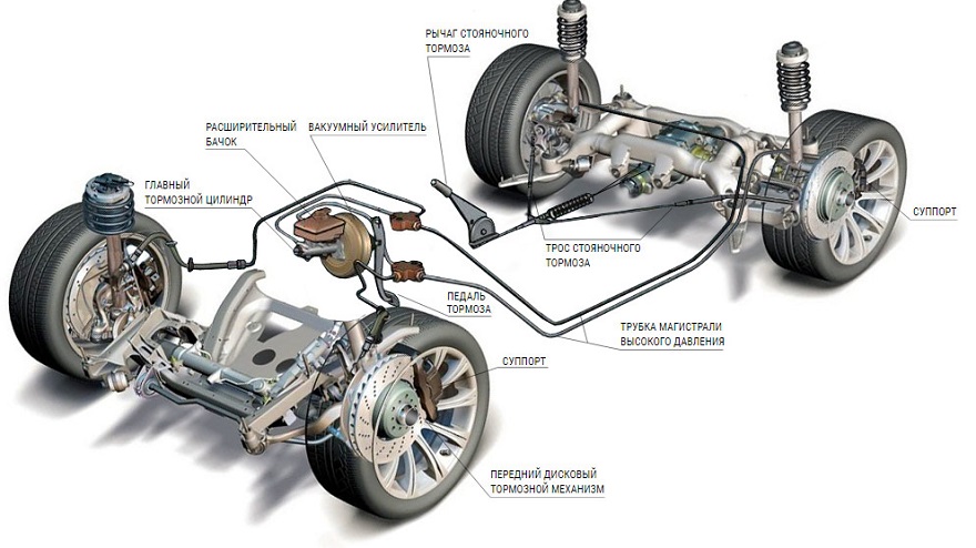 Конструкция тормозной системы легкового автомобиля