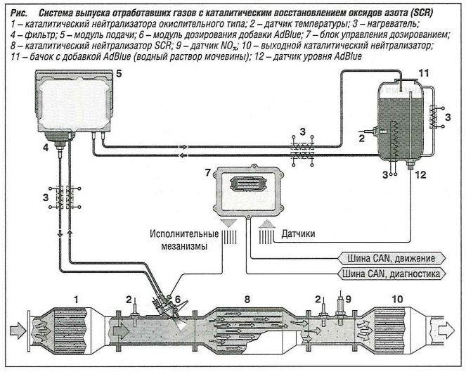 Система выпуска отработавших газов с каталитическим восстановлением оксидов азота