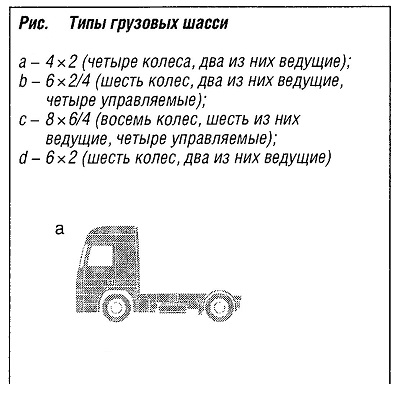 Типы грузовых шасси