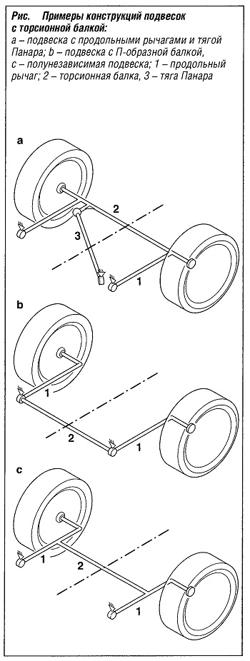 Примеры конструкций подвесок с торсионной балкой