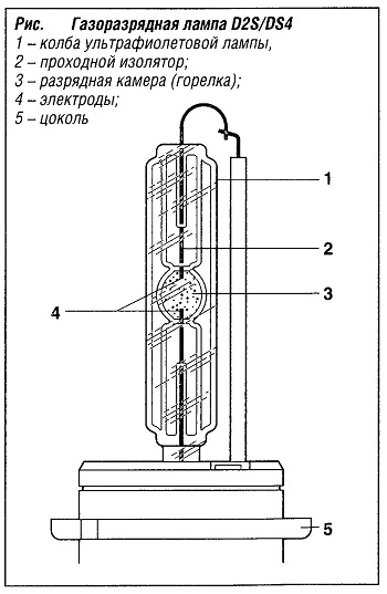 Газоразрядная лампа D2S/DS4