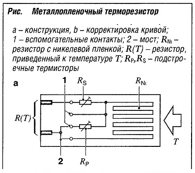 Металлопленочный терморезистор
