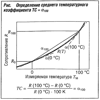 Определение среднего температурного коэффициента ТС=а100