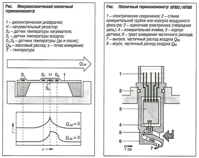 Микромеханический пленочный термоанемометр