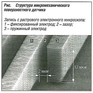 Структура микромеханического поверхностного датчика