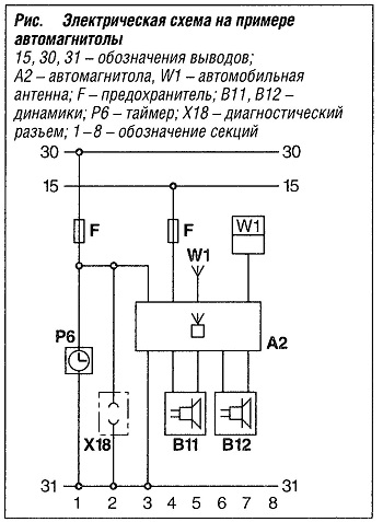 Электрическая схема на примере автомагнитолы