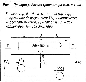 Принцип действия транзистора n-р-n типа