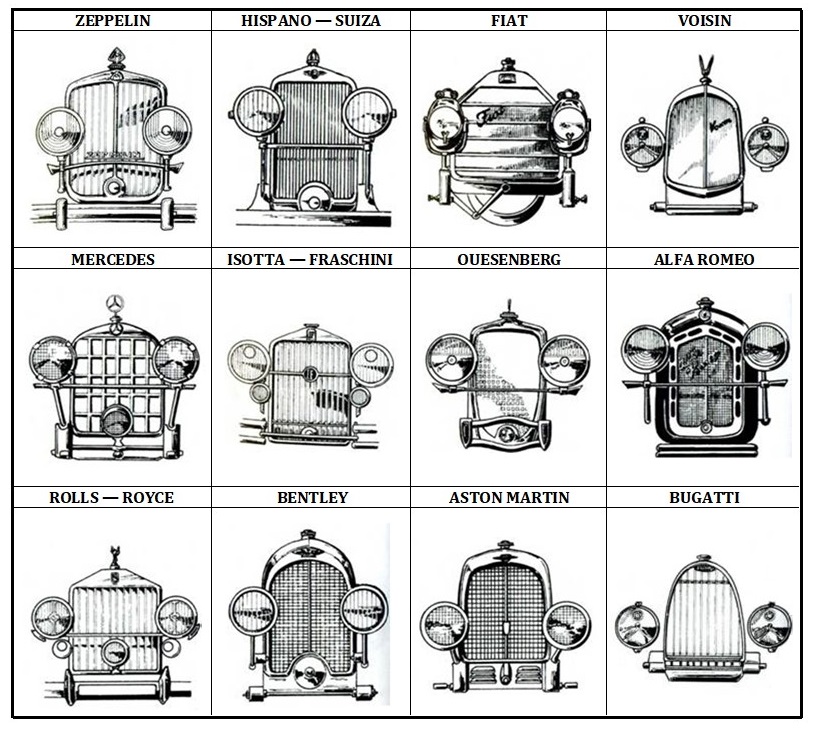 Таблица автомобильных радиаторов разных марок