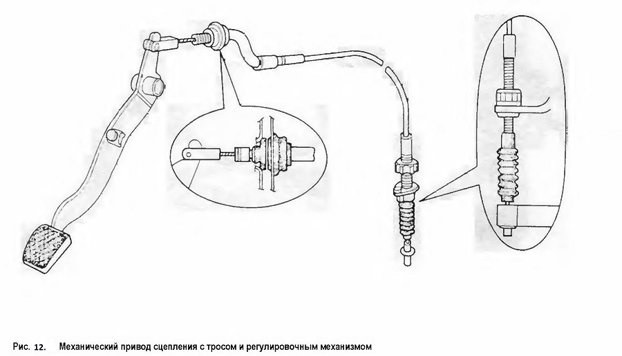 Механический привод сцепления с тросом и регулировочным механизмом