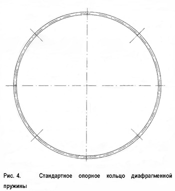 Стандартное опорное кольцо диафрагменной пружины 