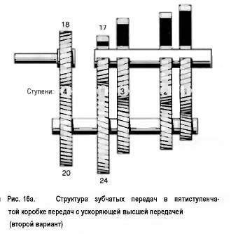 Структура зубчатых передач в пятиступенчатой коробке передач с ускоряющей высшей передачей (второй вариант)