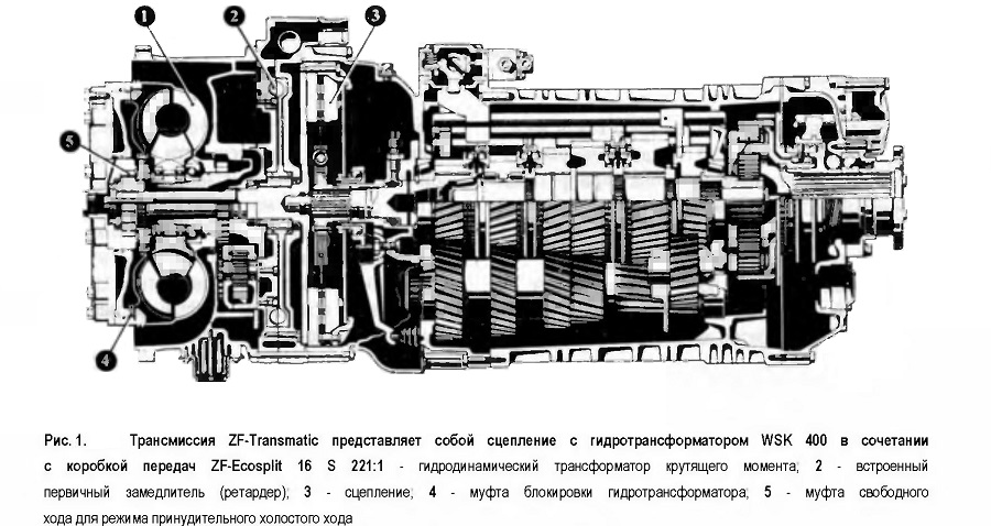 Трансмиссия ZF-Transmatic 