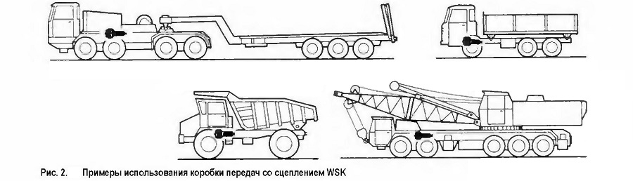 Примеры использования коробки передач со сцеплением WSK
