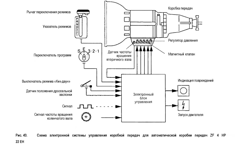 Схема электронной системы управления коробкой передач для автоматической коробки передач 
