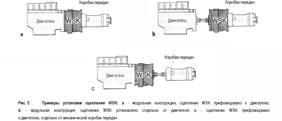 Примеры установки сцепления WSK