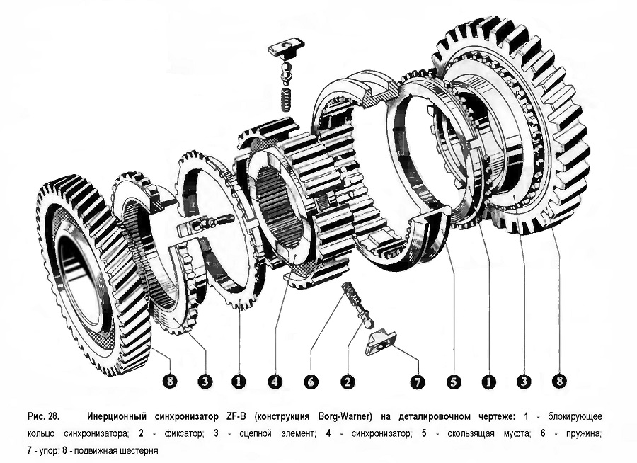 Инерционный синхронизатор ZF-B (конструкция Borg-Warner) на деталировочном чертеже