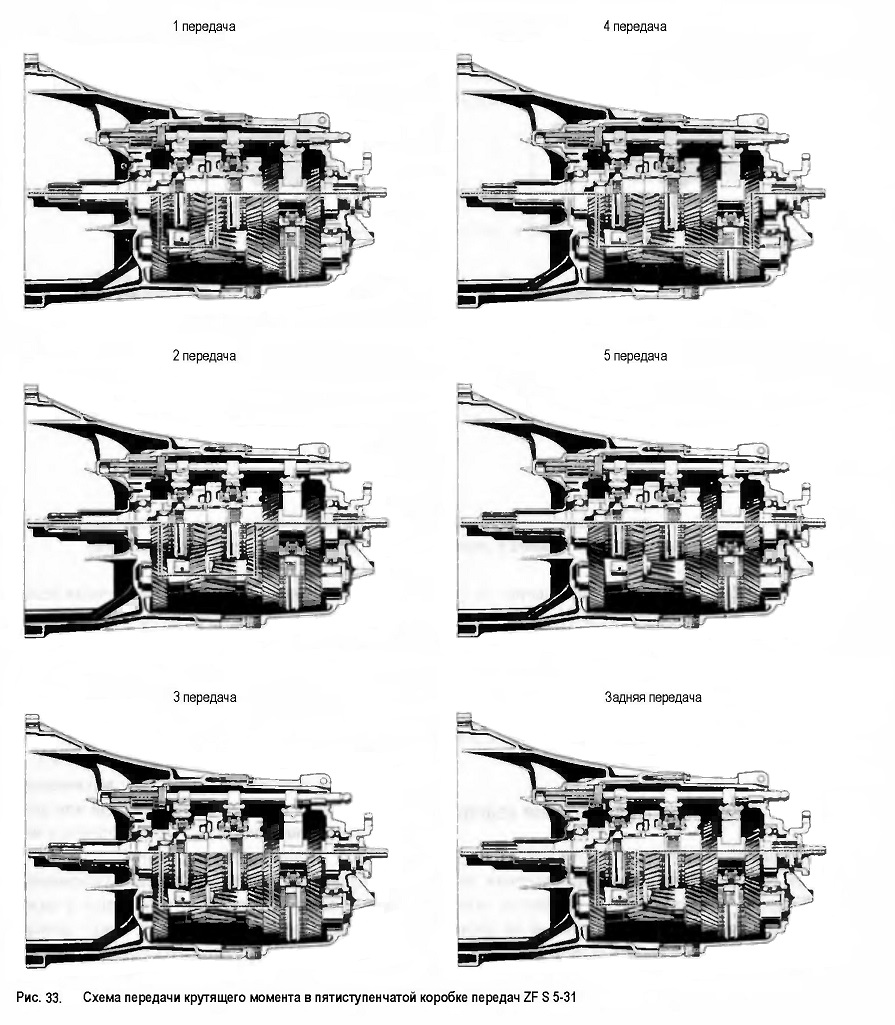 Схема передачи крутящего момента в пятиступенчатой коробке передач