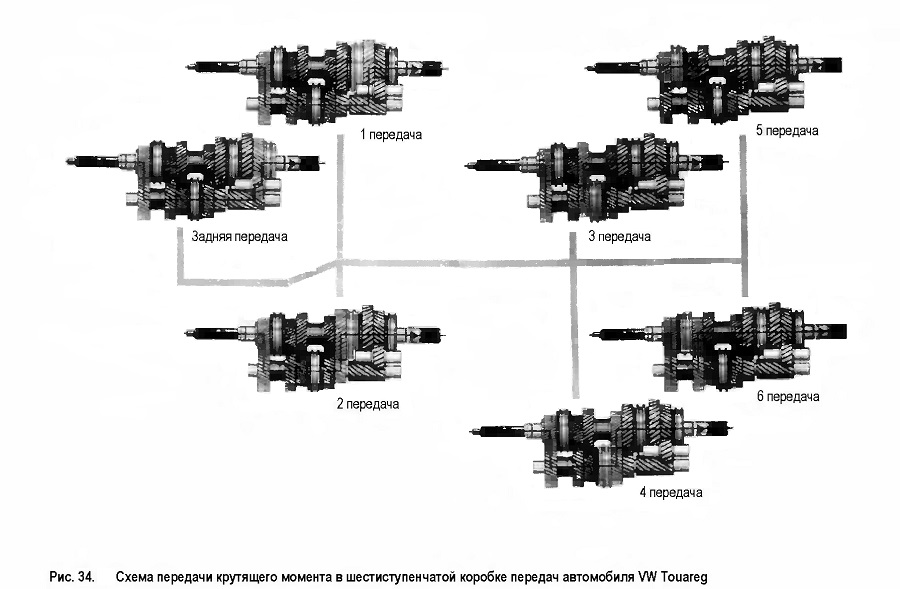 Схема передачи крутящего момента в шестиступенчатой коробке передач автомобиля VW Touareg
