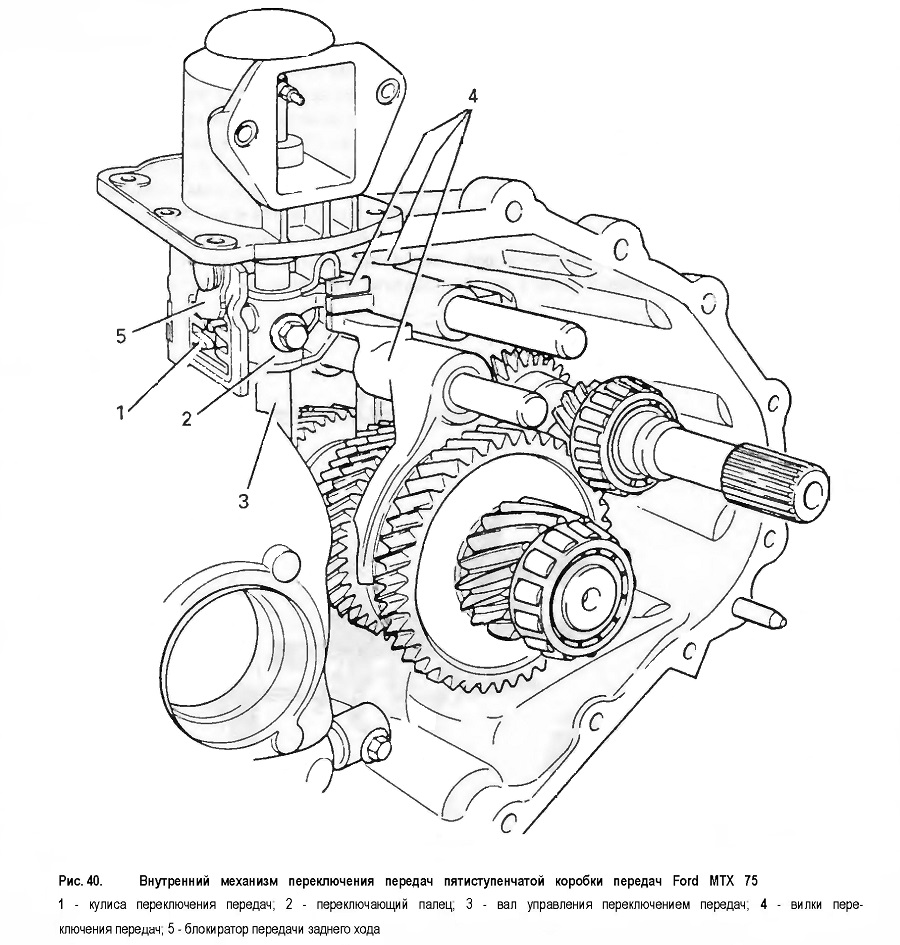 Внутренний механизм переключения передач пятиступенчатой коробки передач Ford МТХ 75 
