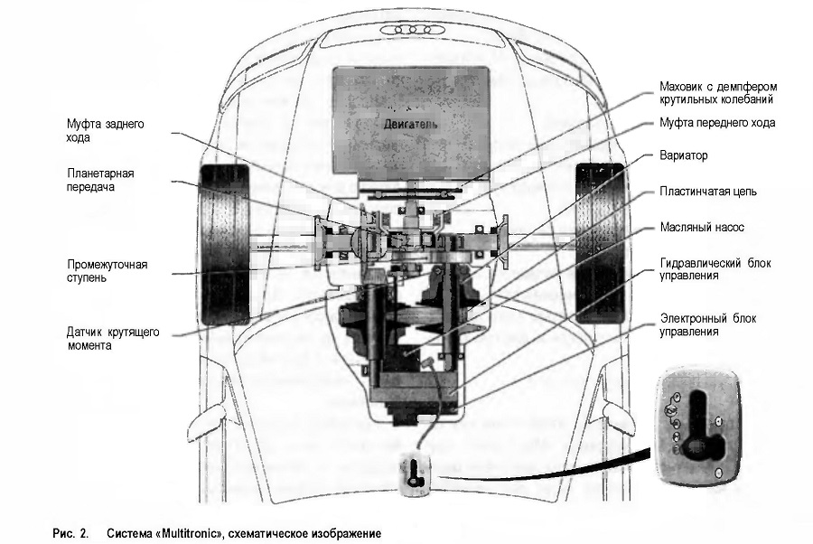 Система «Multitronic», схематическое изображение 