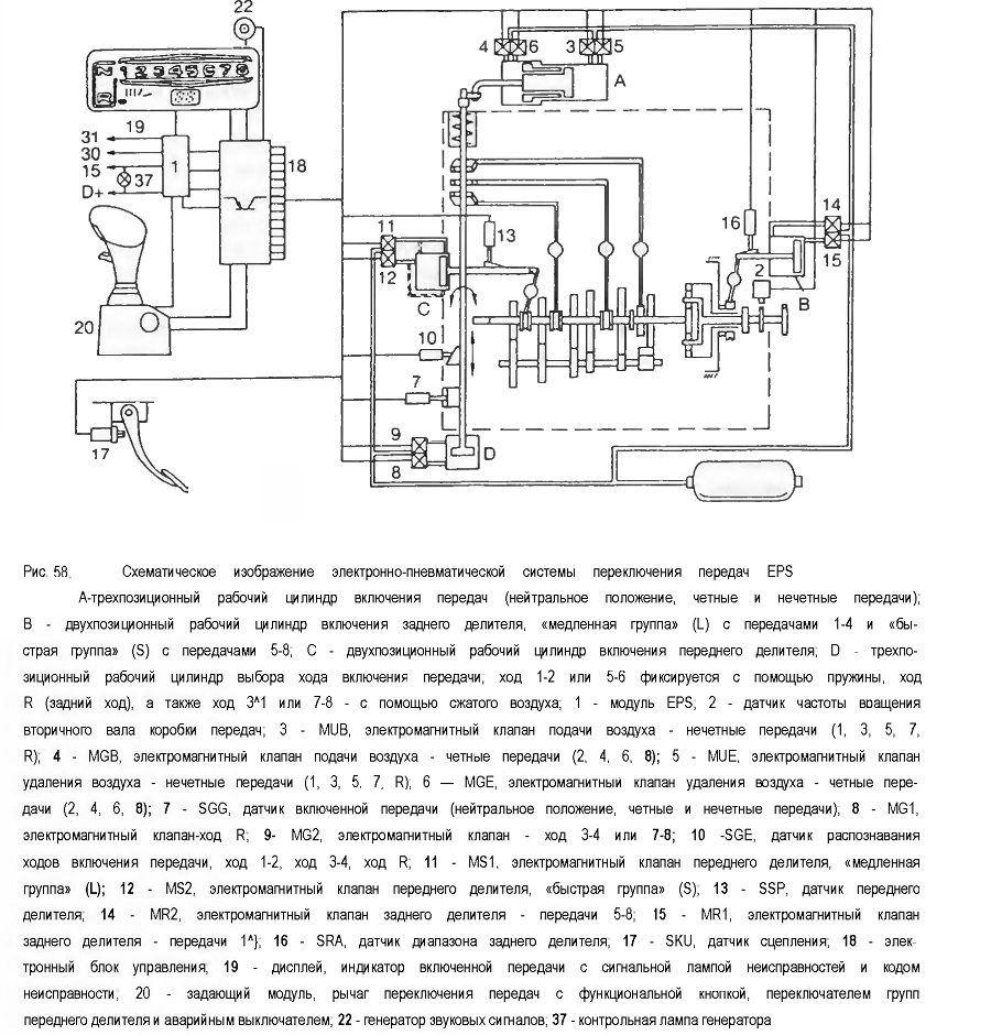 Схематическое изображение электронно-пневматической системы переключения передач EPS 