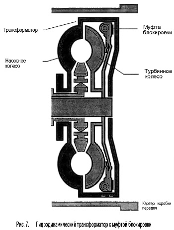 Гидродинамический трансформатор с муфтой блокировки