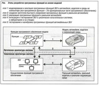 Автомобильное состязание 5