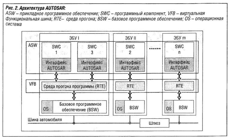 Автомобильное обеспечение