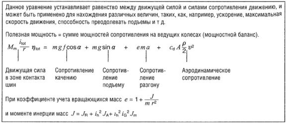 Уравнение тягового баланса автомобиля