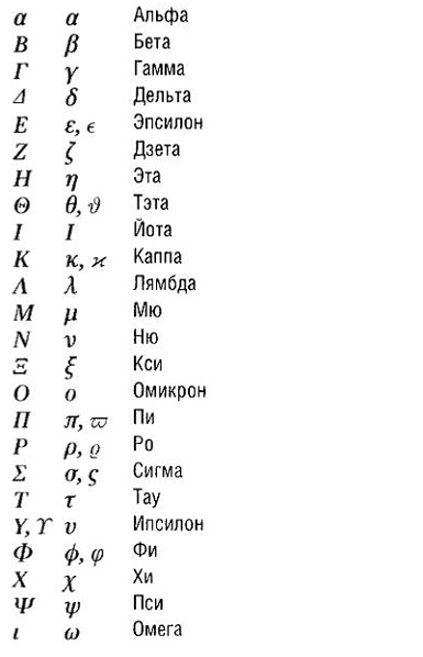 Сигма гамма дельта. Греческие символы Альфа бета гамма. Альфа бета гамма Дельта алфавит. Символы в математике Альфа бета. Греческий алфавит Альфа бета гамма.