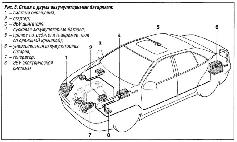 Бортовая сеть электрооборудования автомобилей