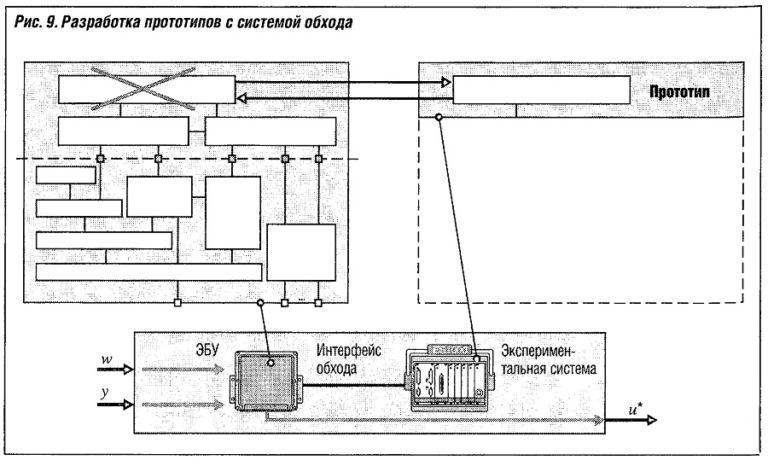 Приложение для обходчика уик