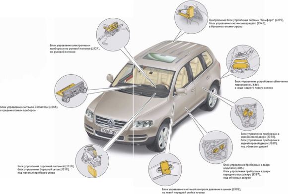 Какие системы в автомобиле