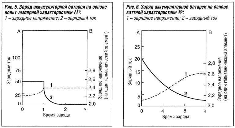 Разряд акб резистором