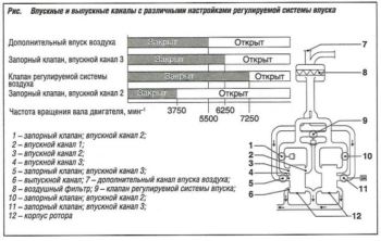 Среднеоборотные двигатели гост