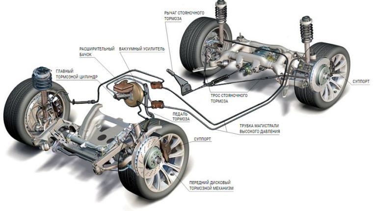Установка тормозной системы автомобиля